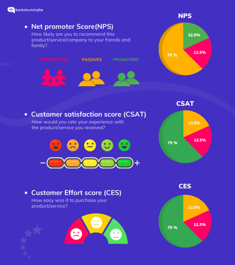 What Is Csat Score And How To Boost It Using Chatbots