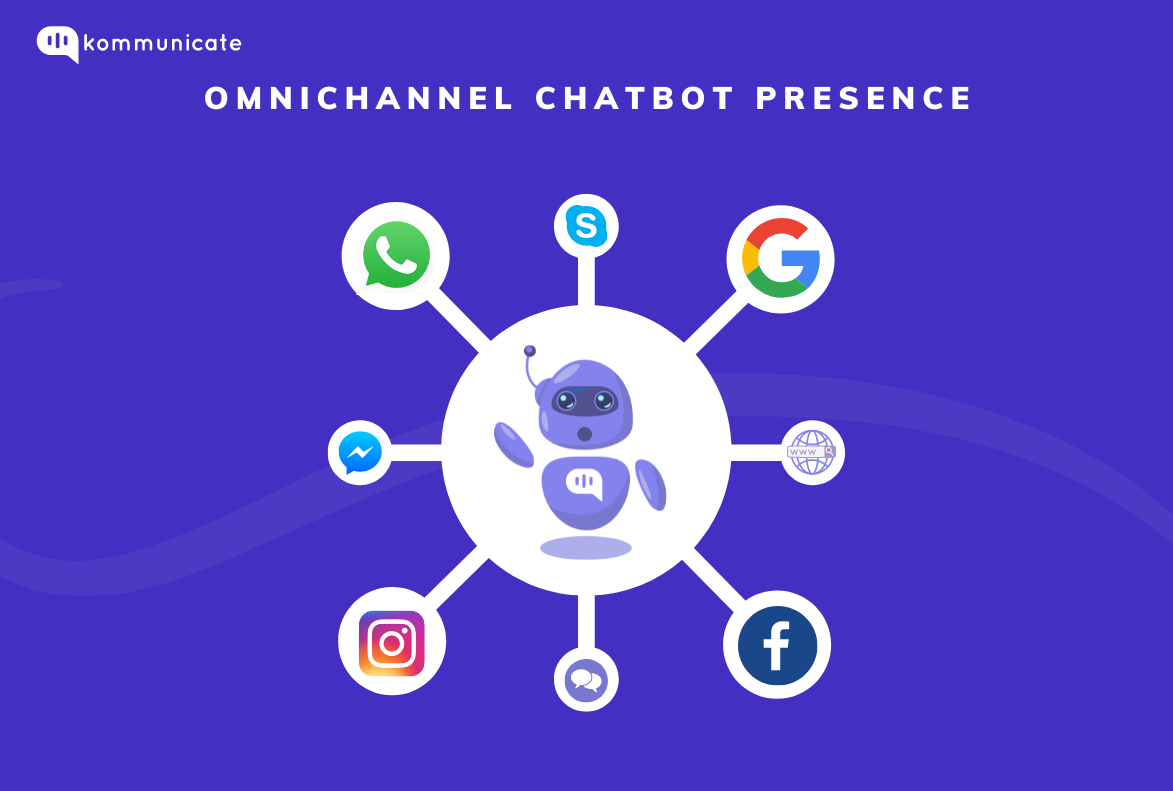 What Is Csat Score And How To Boost It Using Chatbots