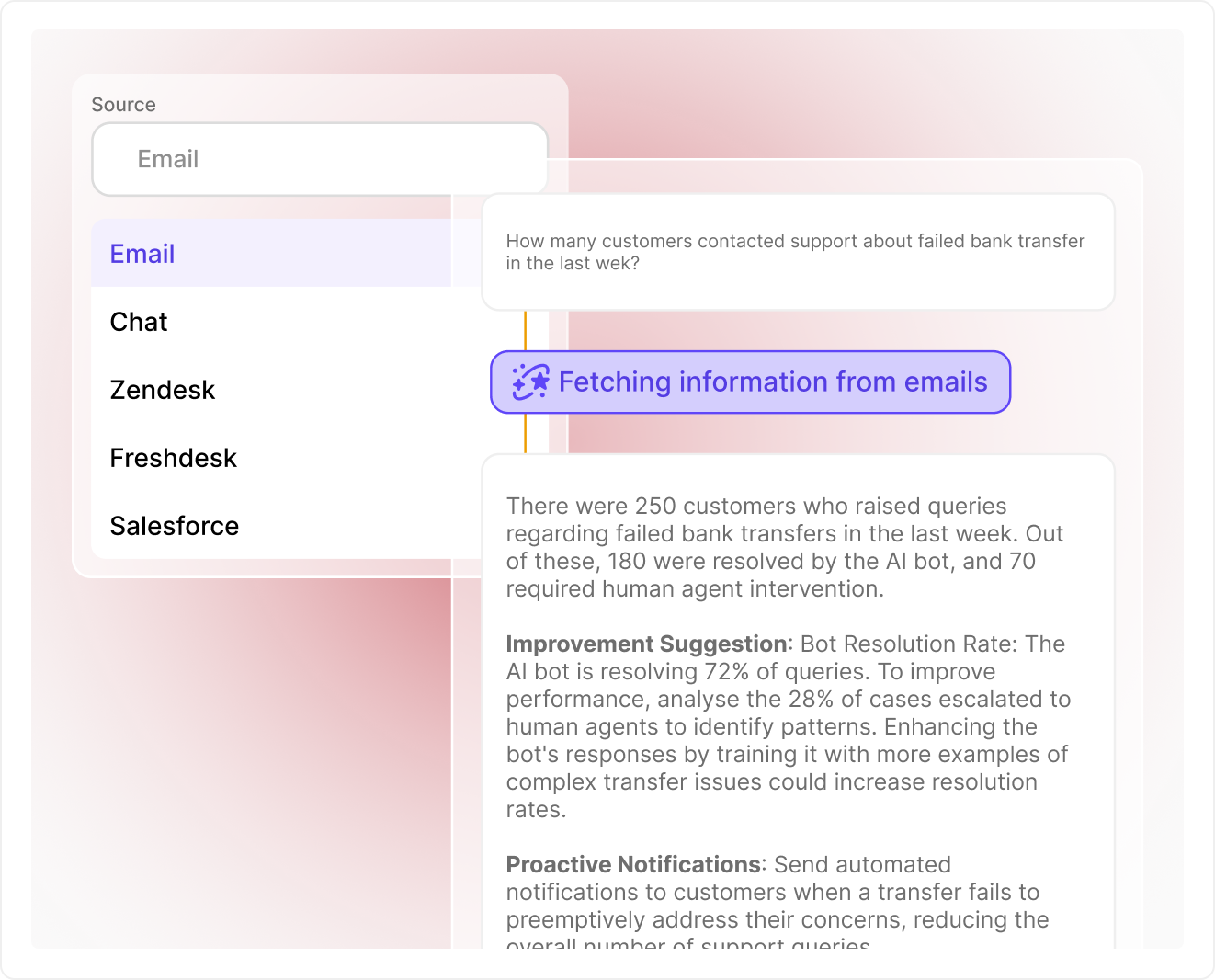 Screenshot of an AI email ticketing dashboard, analyzing customer support queries about failed bank transfers and suggesting improvements