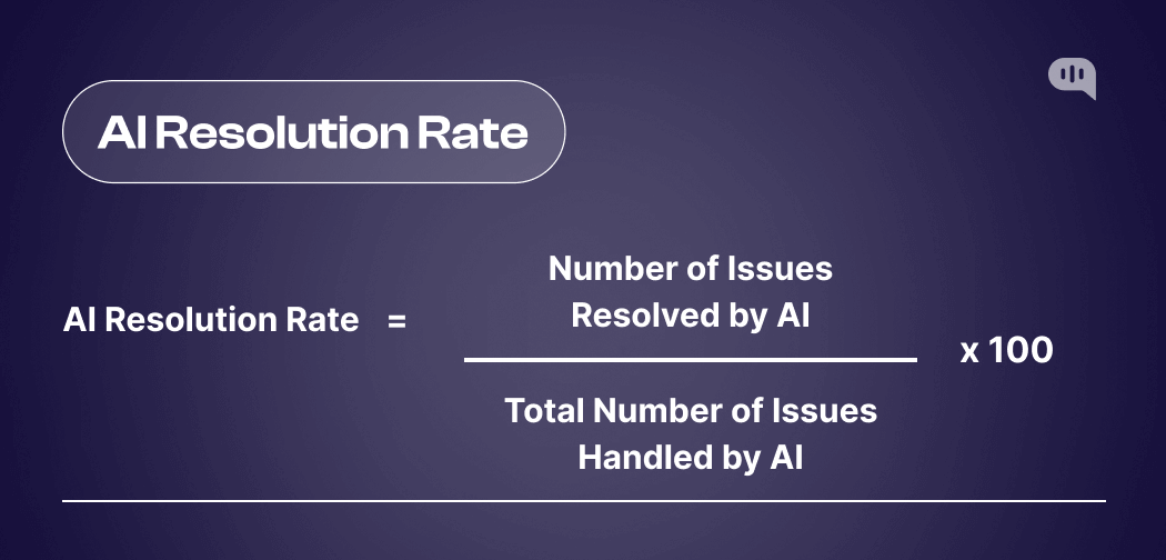 Formula to calculate AI Resolution Rate: Number of issues resolved by AI divided by total number of issues handled by AI, multiplied by 100.