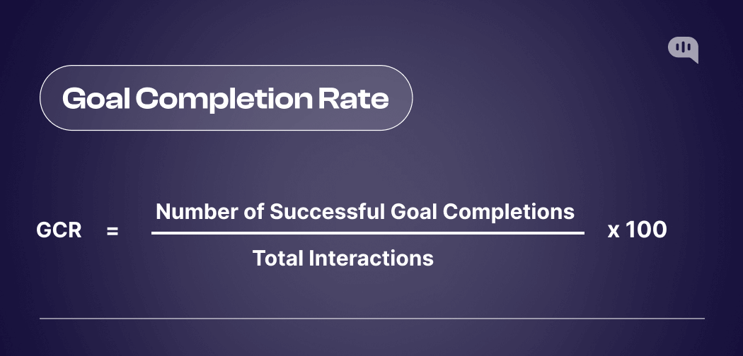 Illustration showing the formula for Goal Completion Rate (GCR) as: (Number of Successful Goal Completions / Total Interactions) x 100.