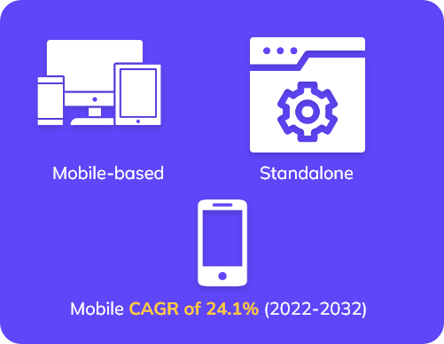 Mobile platform usage for chatbot