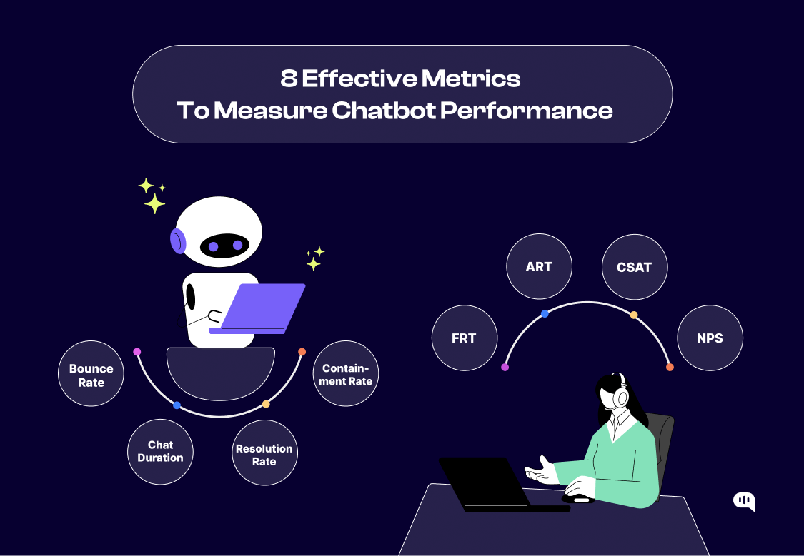 8 Effective Metrics to Measure Chatbot Performance