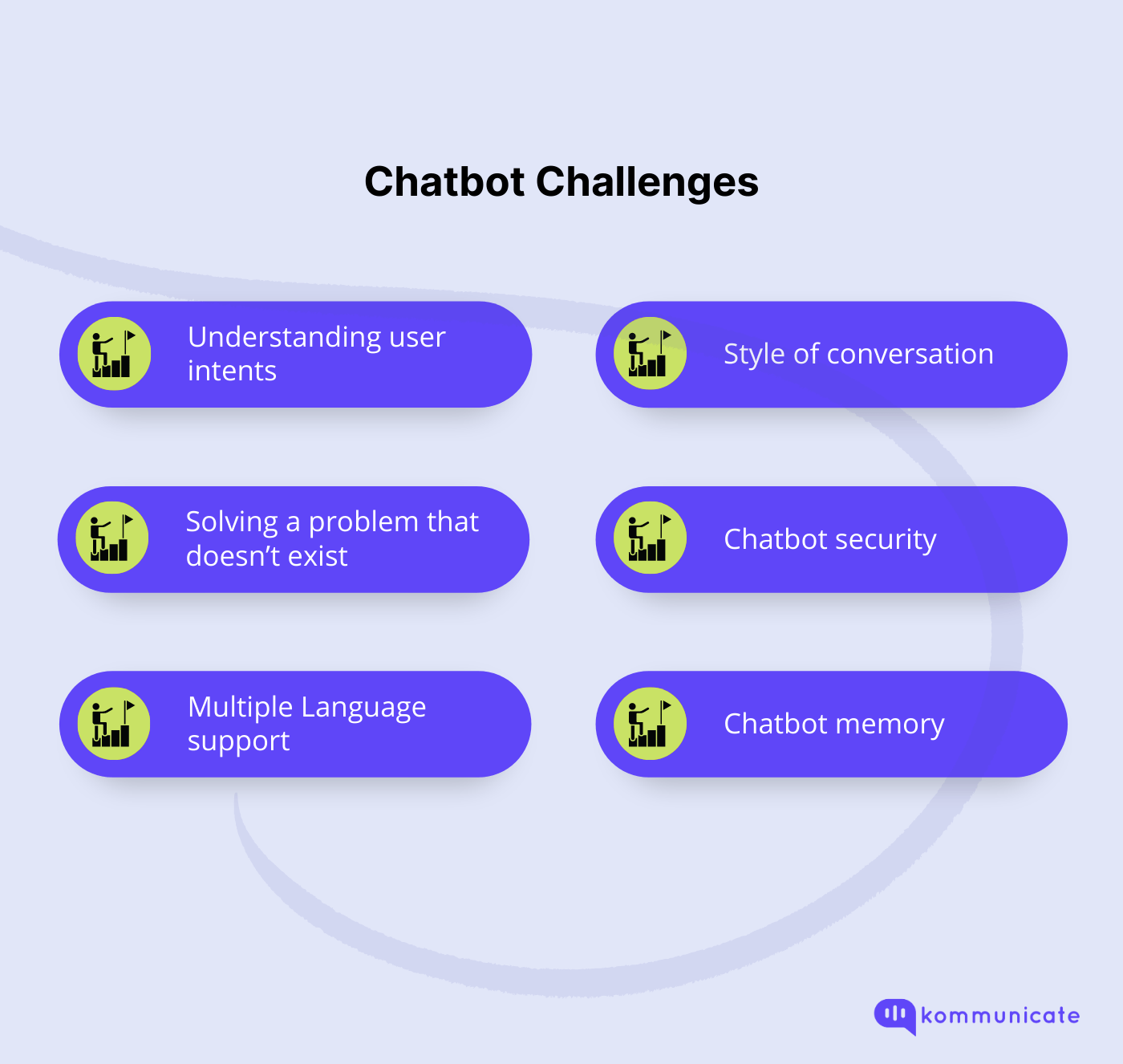 Chatbot Challenges