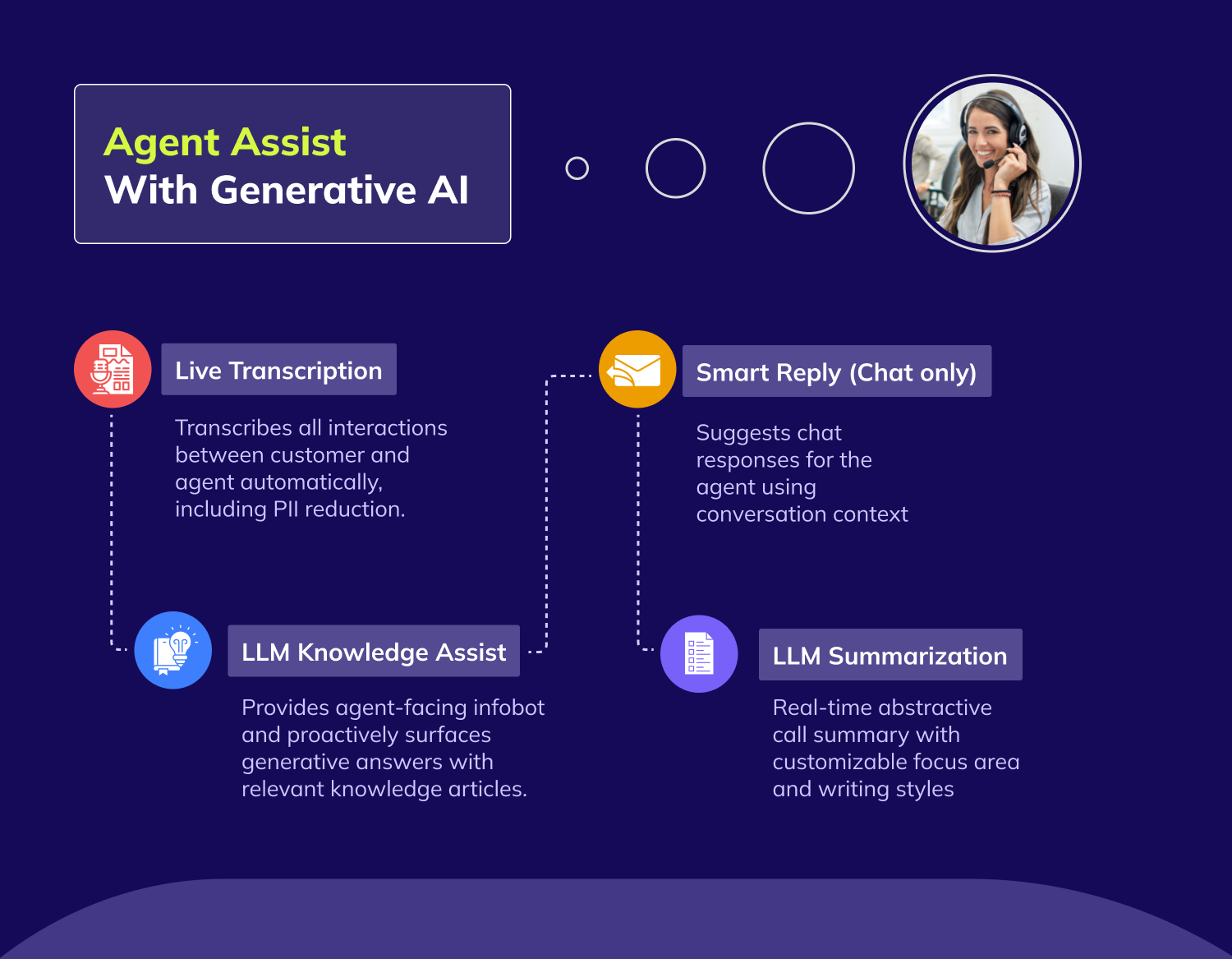 Infographic titled 