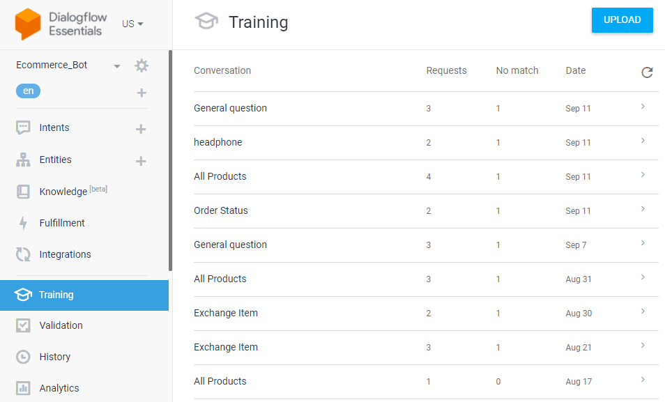 Dialogflow CX vs Dialogflow ES: A Complete Overview