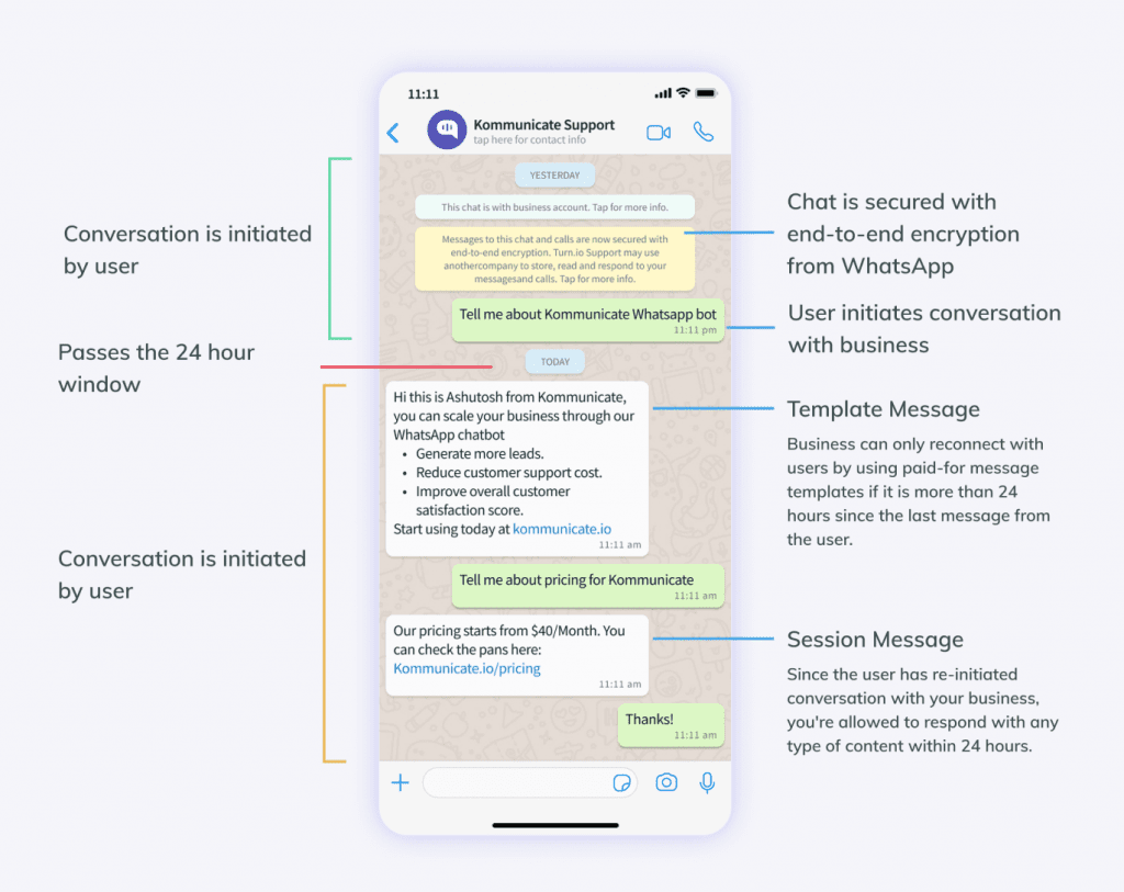 WhatsApp Session Message vs Template Message