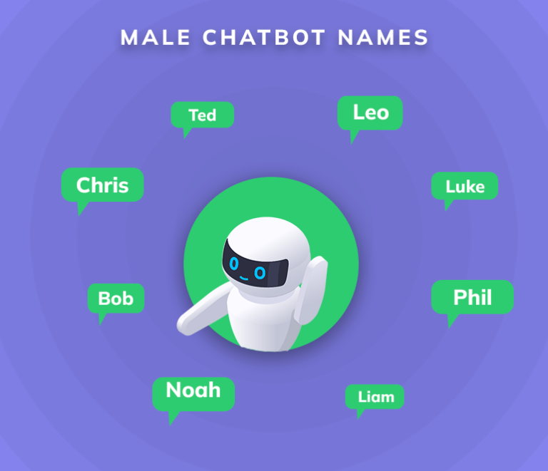 names for a chatbot