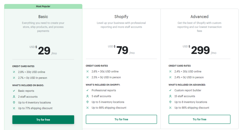 shopify pricing different