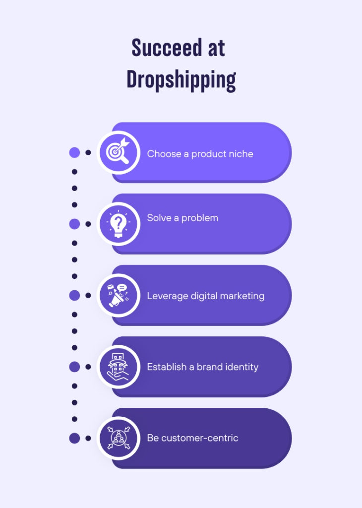 Shopify Dropshipping - Everything you need to know