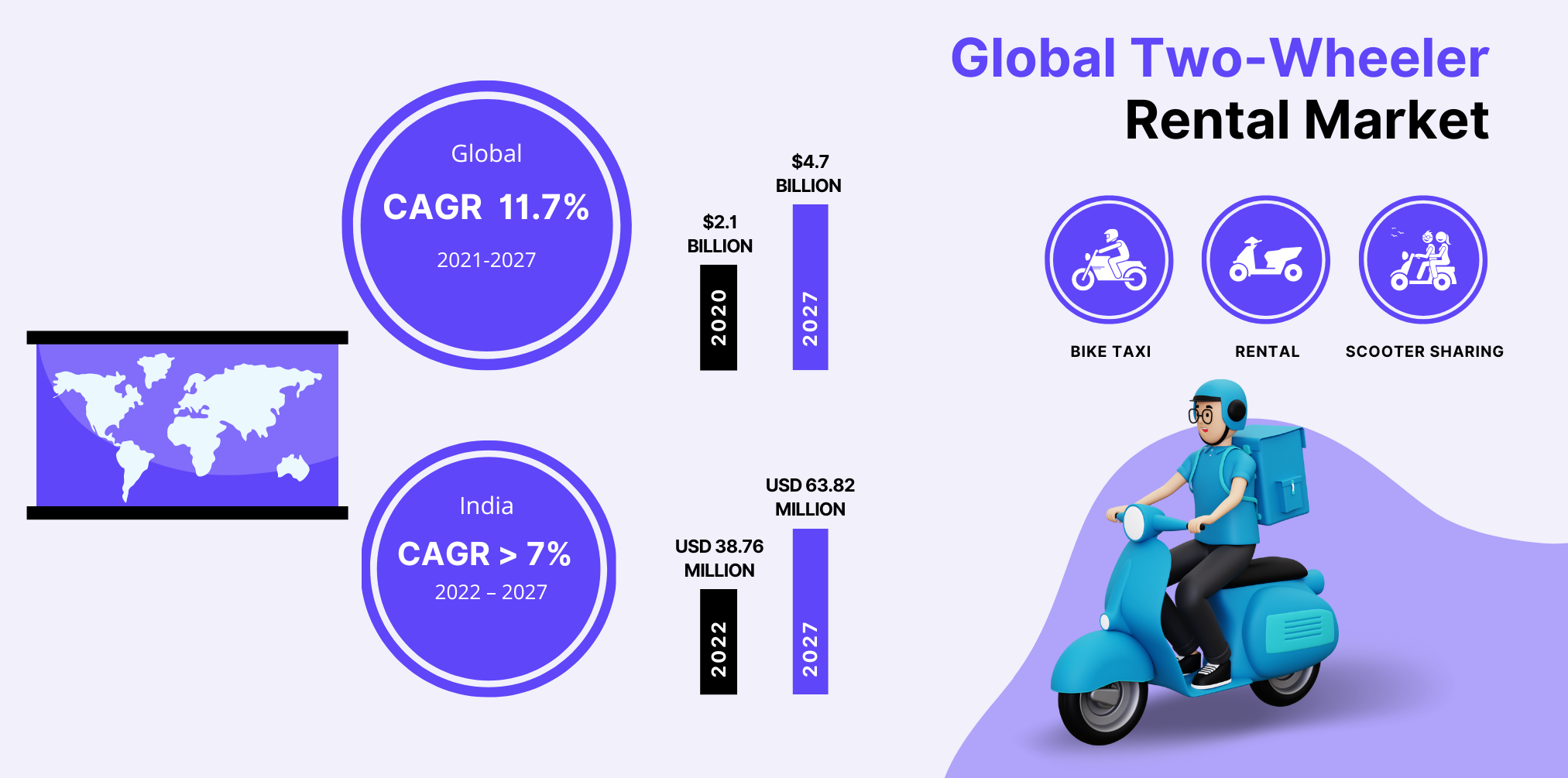 vogo monthly rental