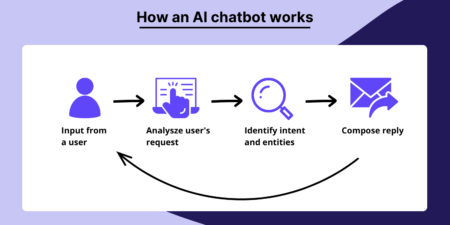 Bot Guide: Tools, Frameworks, and Types - Kommunicate