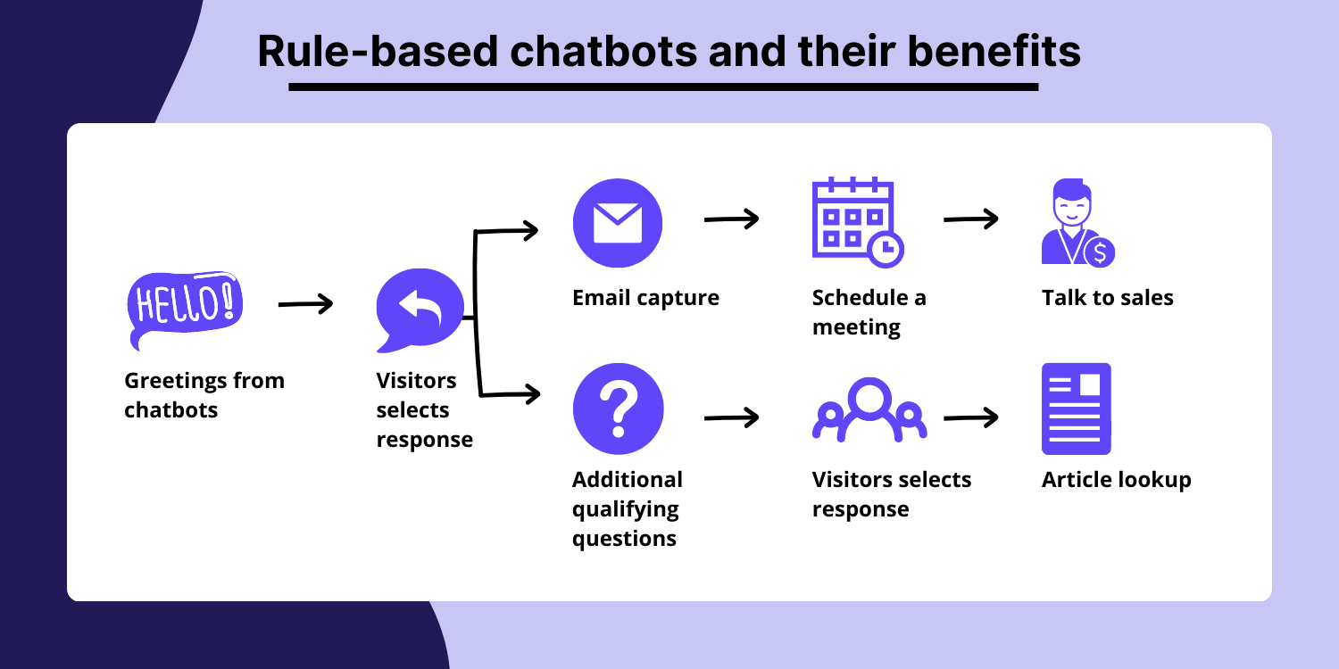 Bot Guide: Tools, Frameworks, and Types - Kommunicate