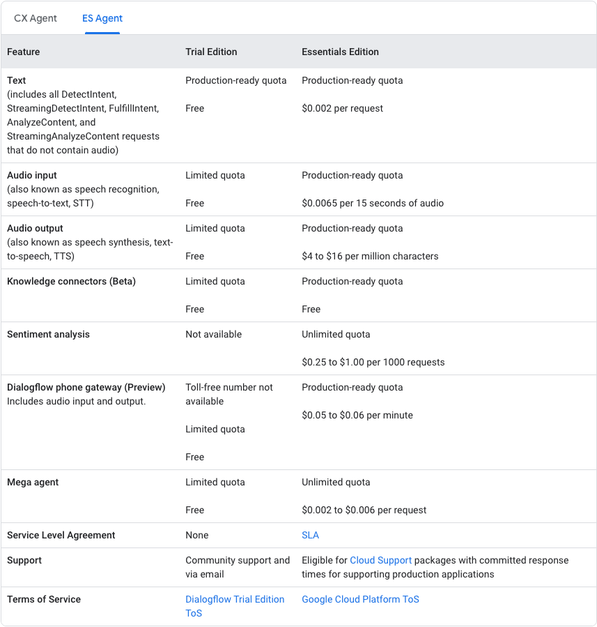 How to Create a Chatbot using SmatBot in 2023