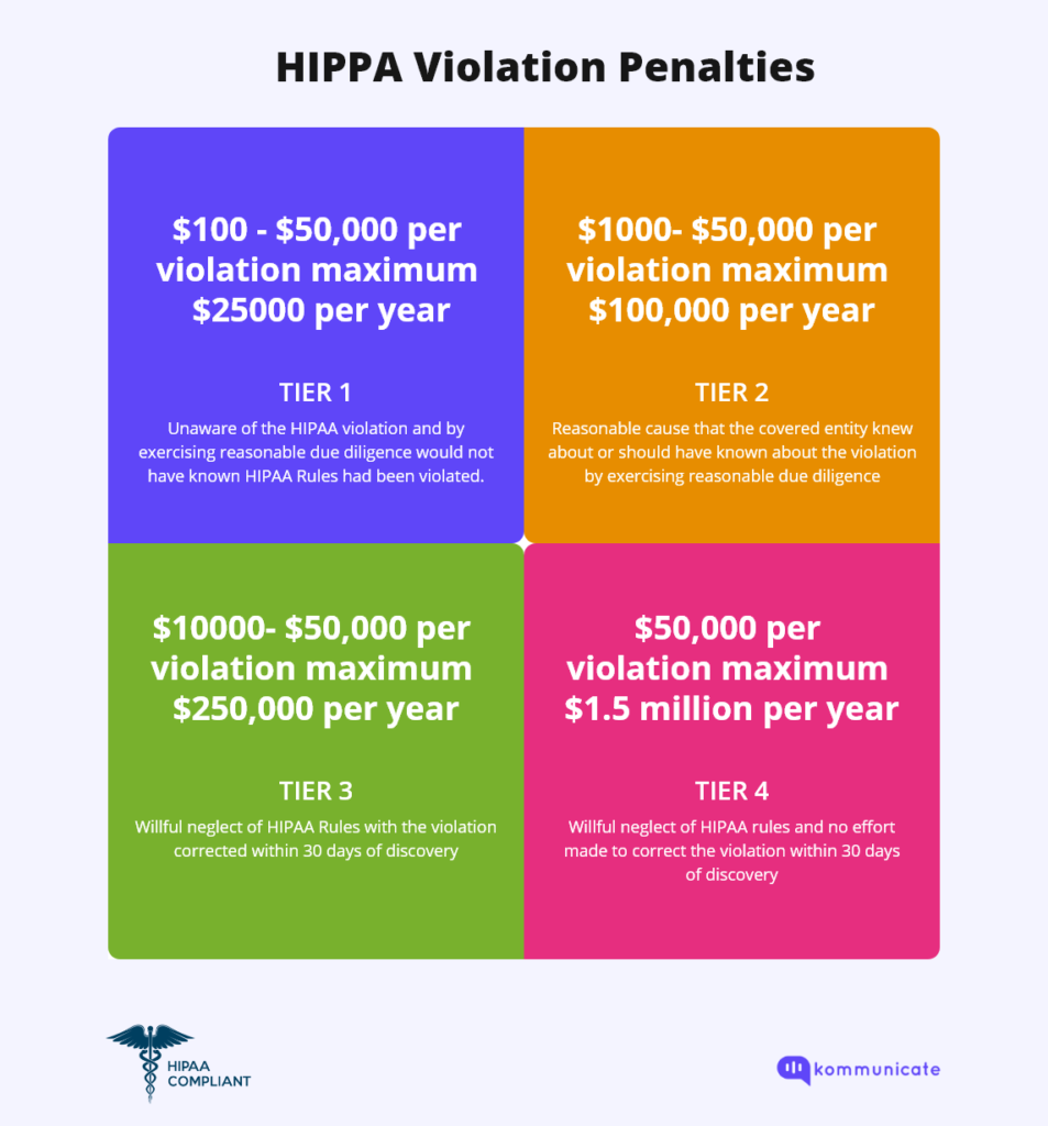 HIPAA And SOC2 Explained: Unveiling The Compliance Essentials