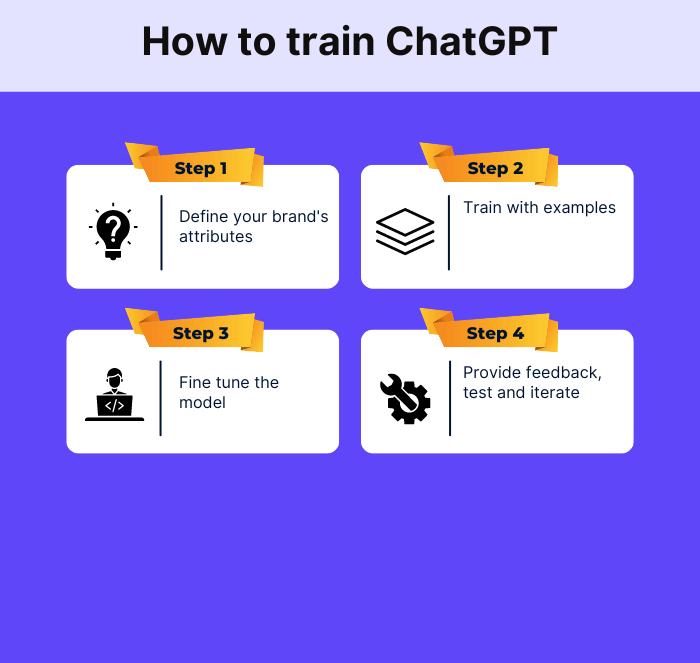 how to train ChatGPT