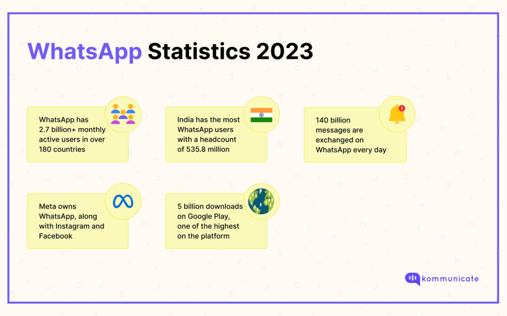 Meta AI chatbot now available to some WhatsApp users, here is how it works  - India Today