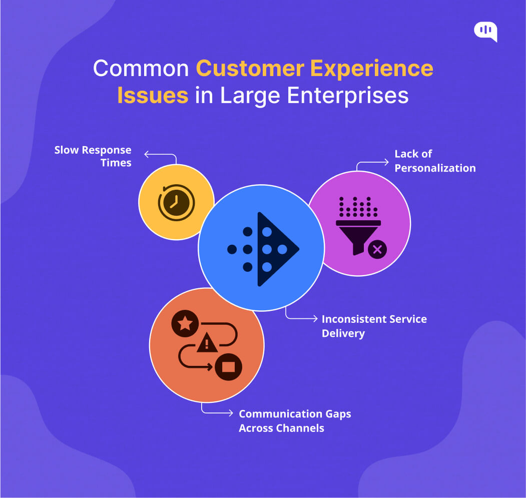 How To Resolve Customer Experience Issues As Product Manager