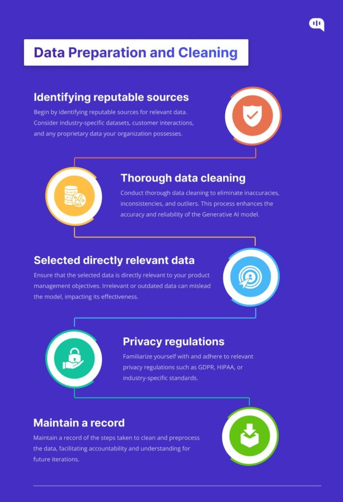 Organization data preparation process steps infographic