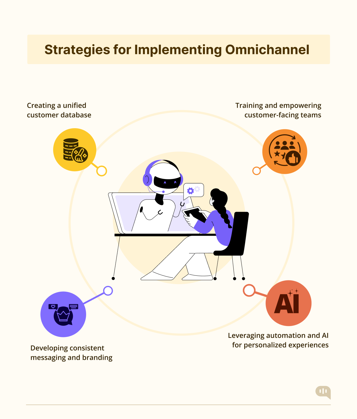 Omnichannel Customer Service: The Ultimate Guide for 2025