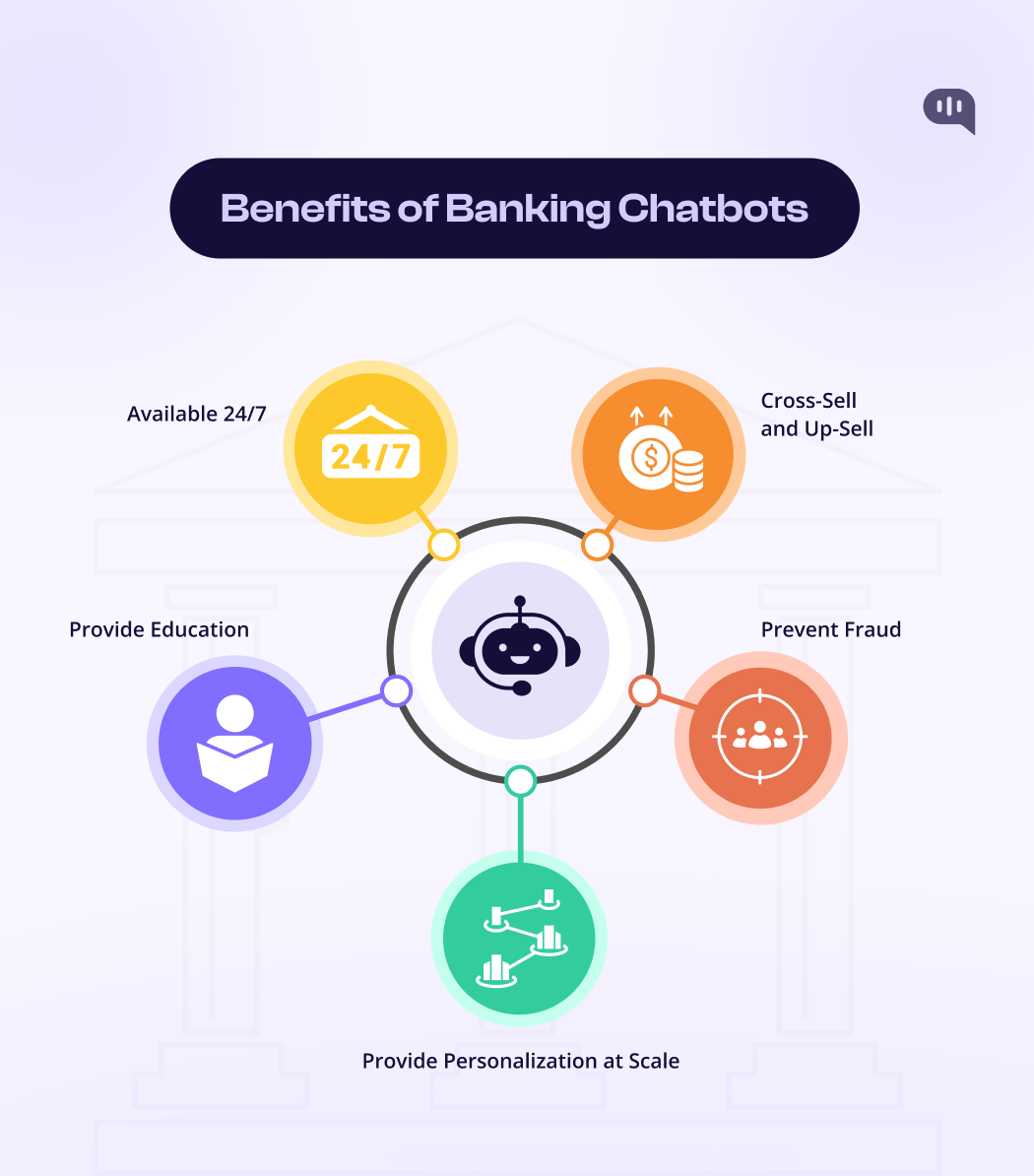 The Role of AI Chatbots in Banking: Benefits & Templates