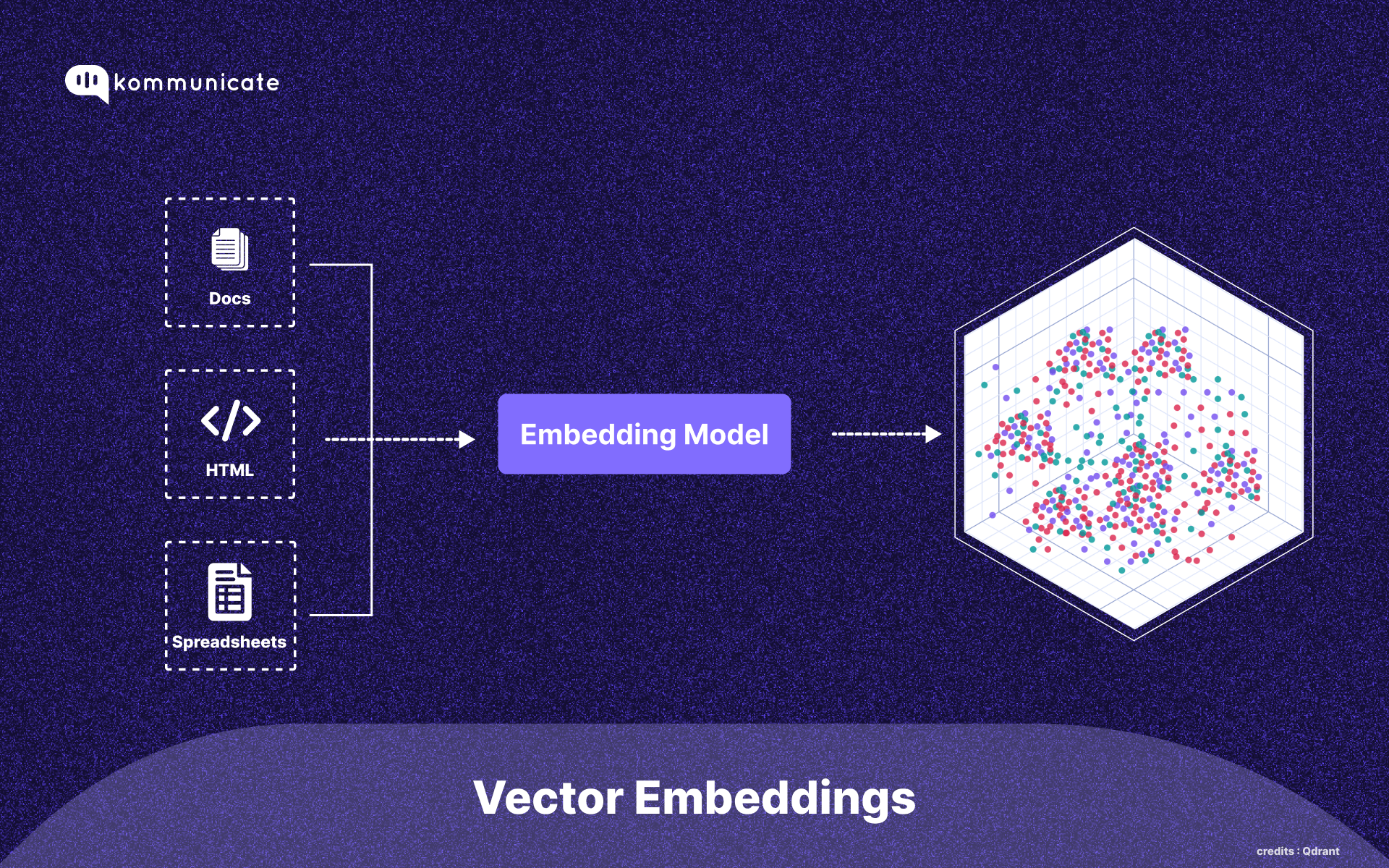 Decoding Vector Embeddings: The Key to AI and Machine Learning